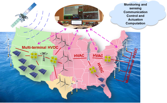 US Electric Grid Graphic