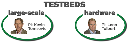 Dr. Kevin Tomosovic, Large Scale Testbed and Dr. Leon Tolbert, Hardware Testbed