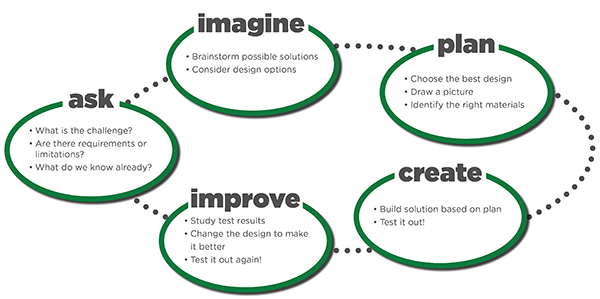 Engineering_Design_Process_web.png