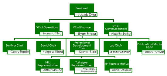 SLC Organizational chart 550.png